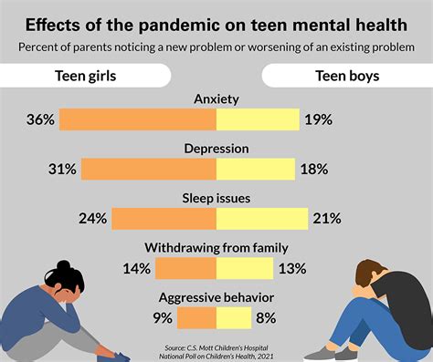 Number of students suffering from mental health .
